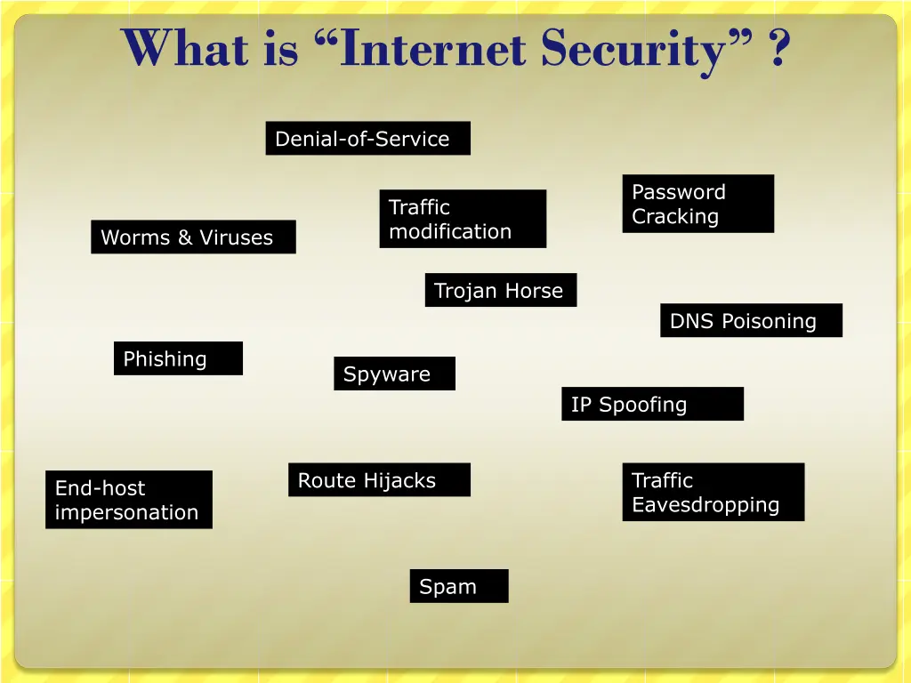 what is internet security