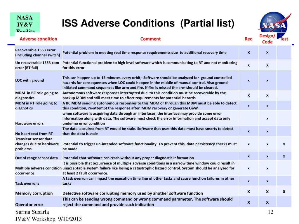nasa iv v facility adverse condition