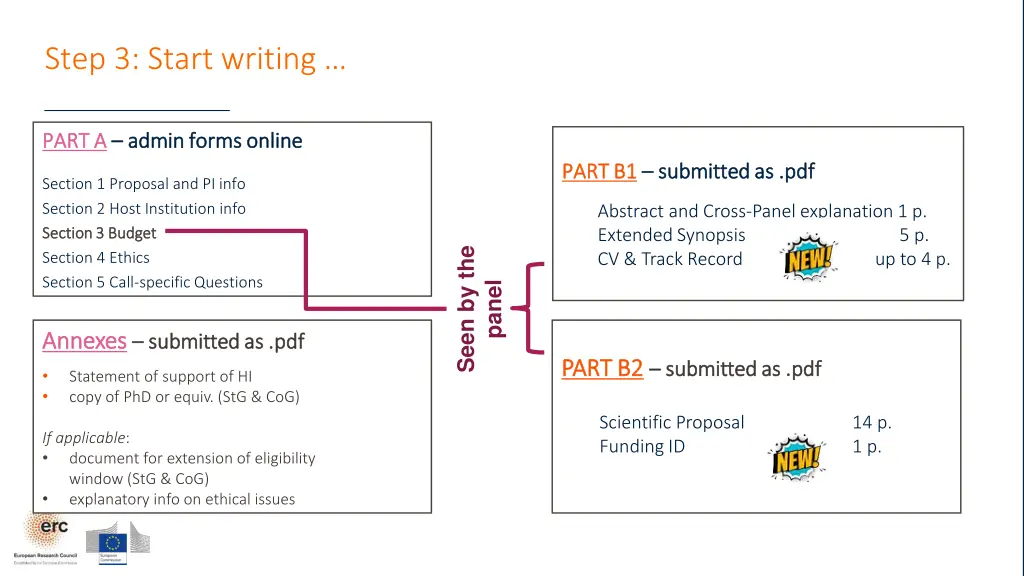 step 3 start writing