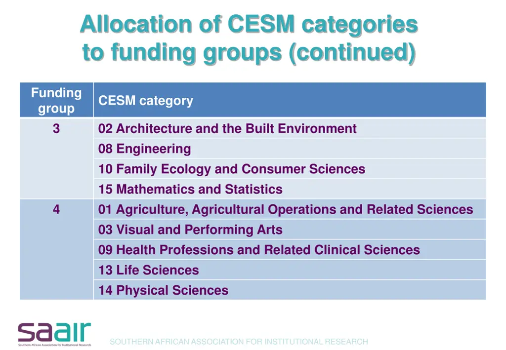 allocation of cesm categories to funding groups 1