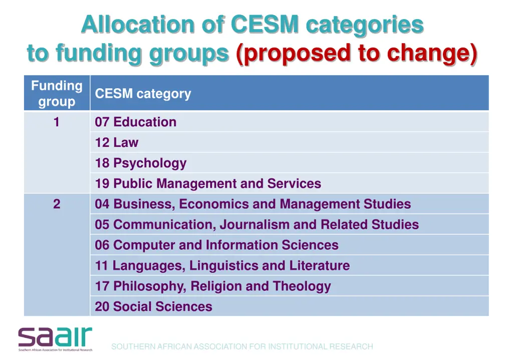 allocation of cesm categories to funding groups
