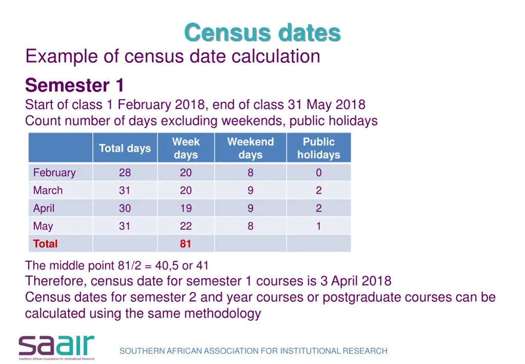 census dates