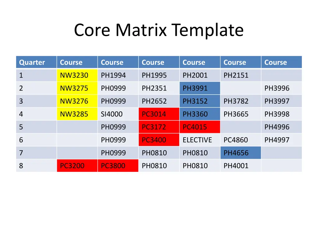 core matrix template