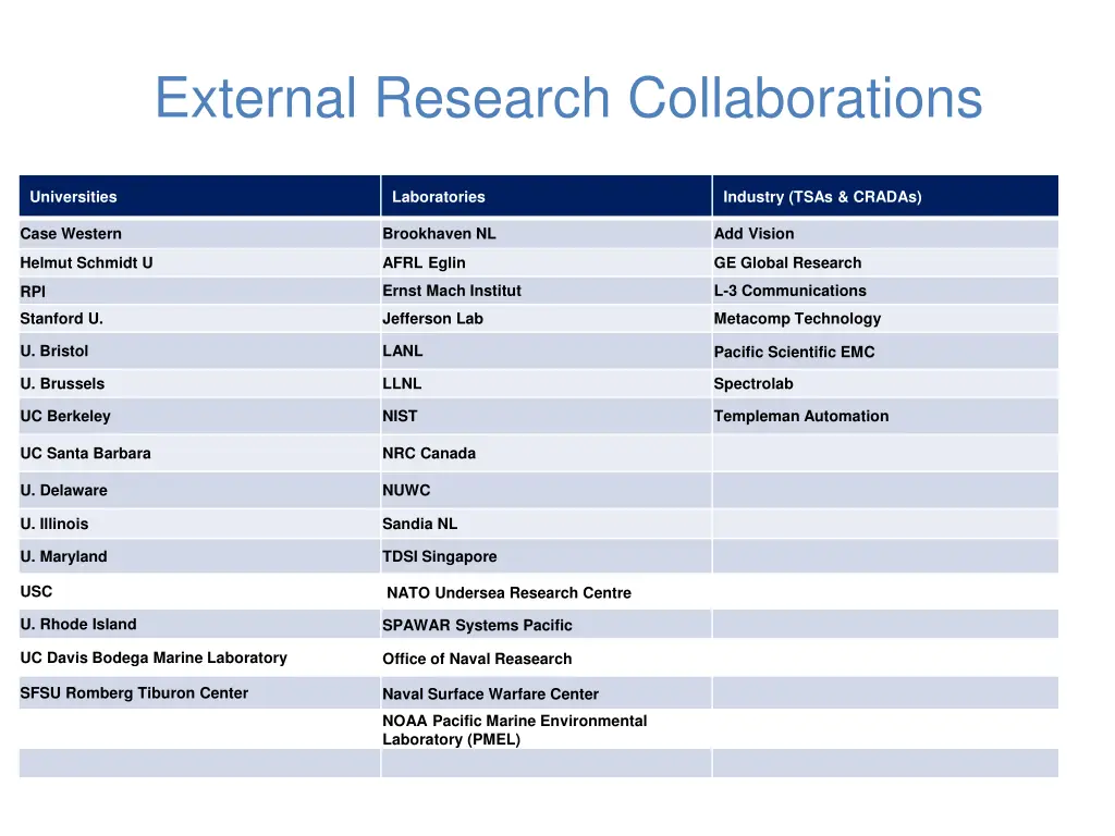 external research collaborations