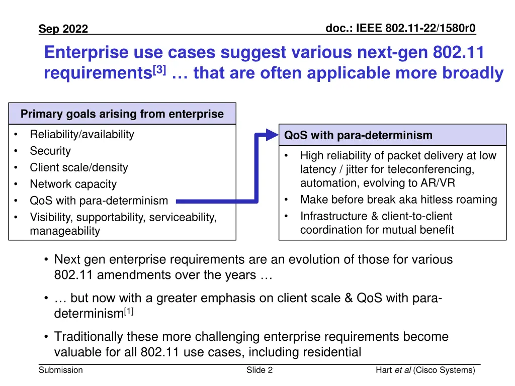 doc ieee 802 11 22 1580r0 1