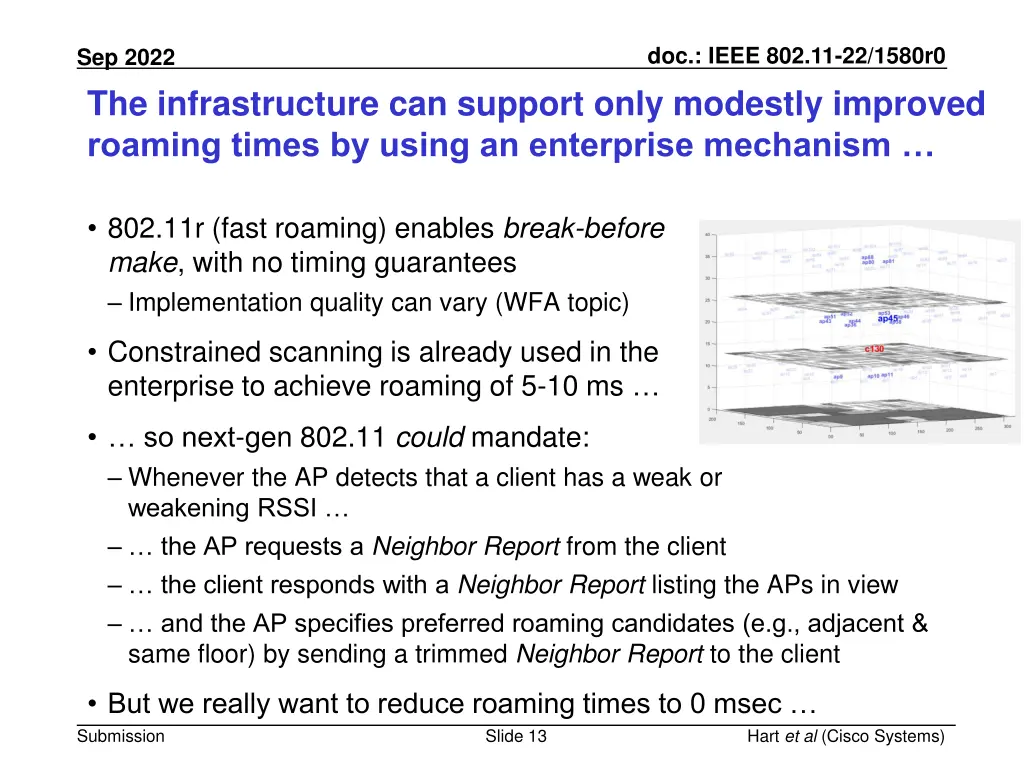doc ieee 802 11 22 1580r0 12