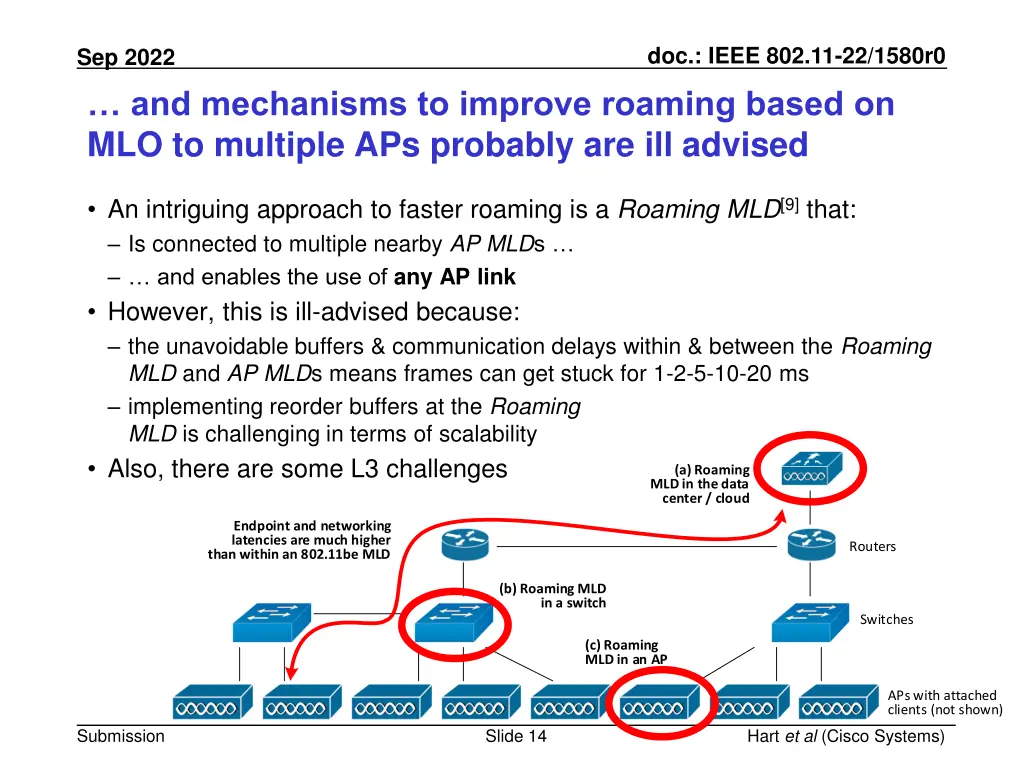 doc ieee 802 11 22 1580r0 13