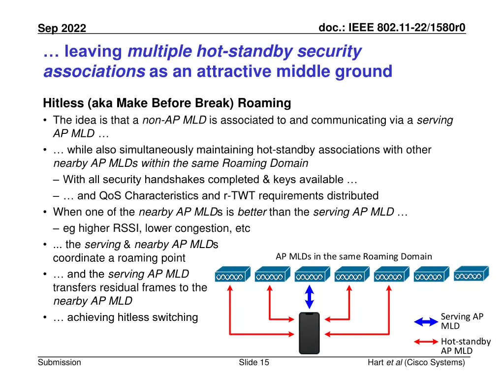 doc ieee 802 11 22 1580r0 14