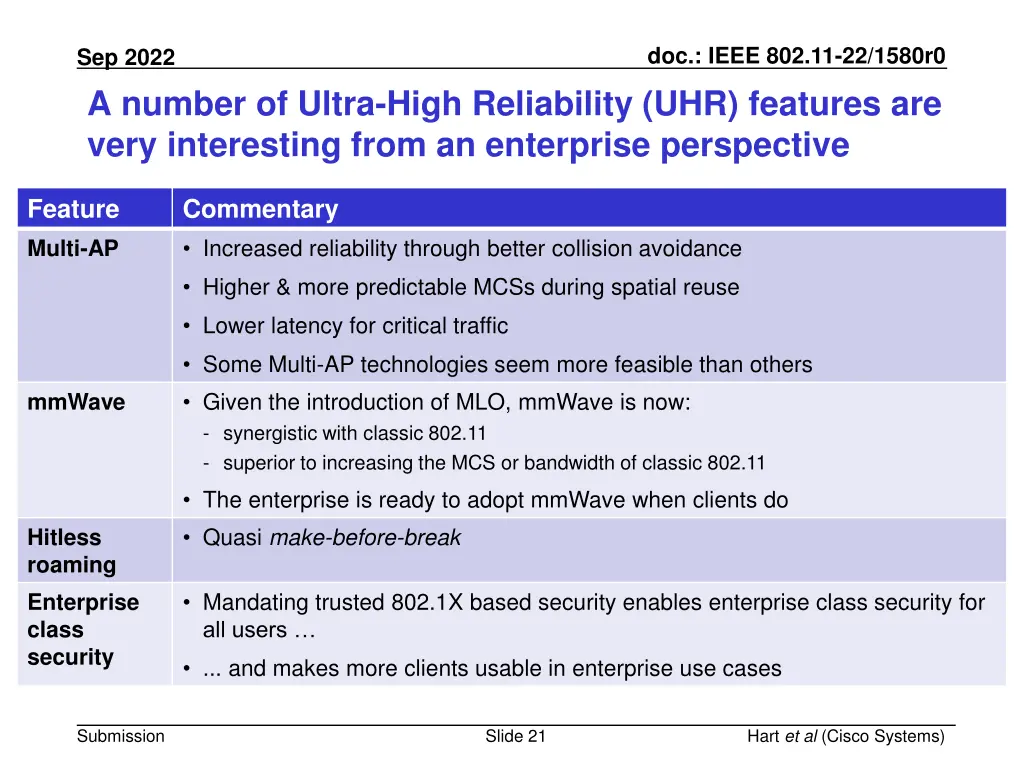 doc ieee 802 11 22 1580r0 20