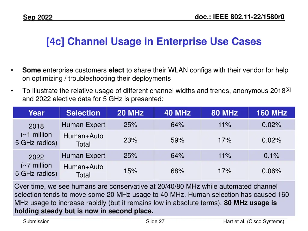 doc ieee 802 11 22 1580r0 26
