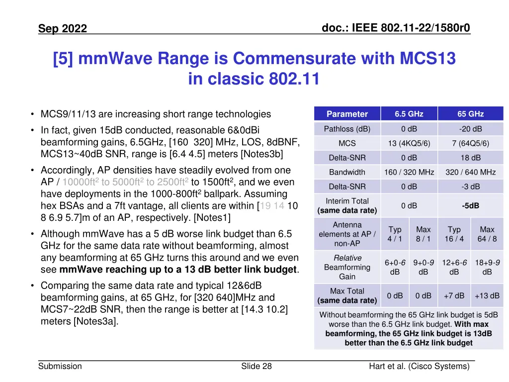 doc ieee 802 11 22 1580r0 27