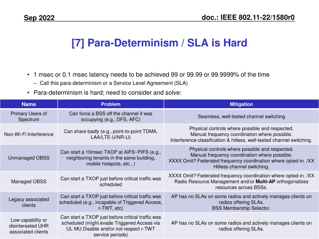 doc ieee 802 11 22 1580r0 29