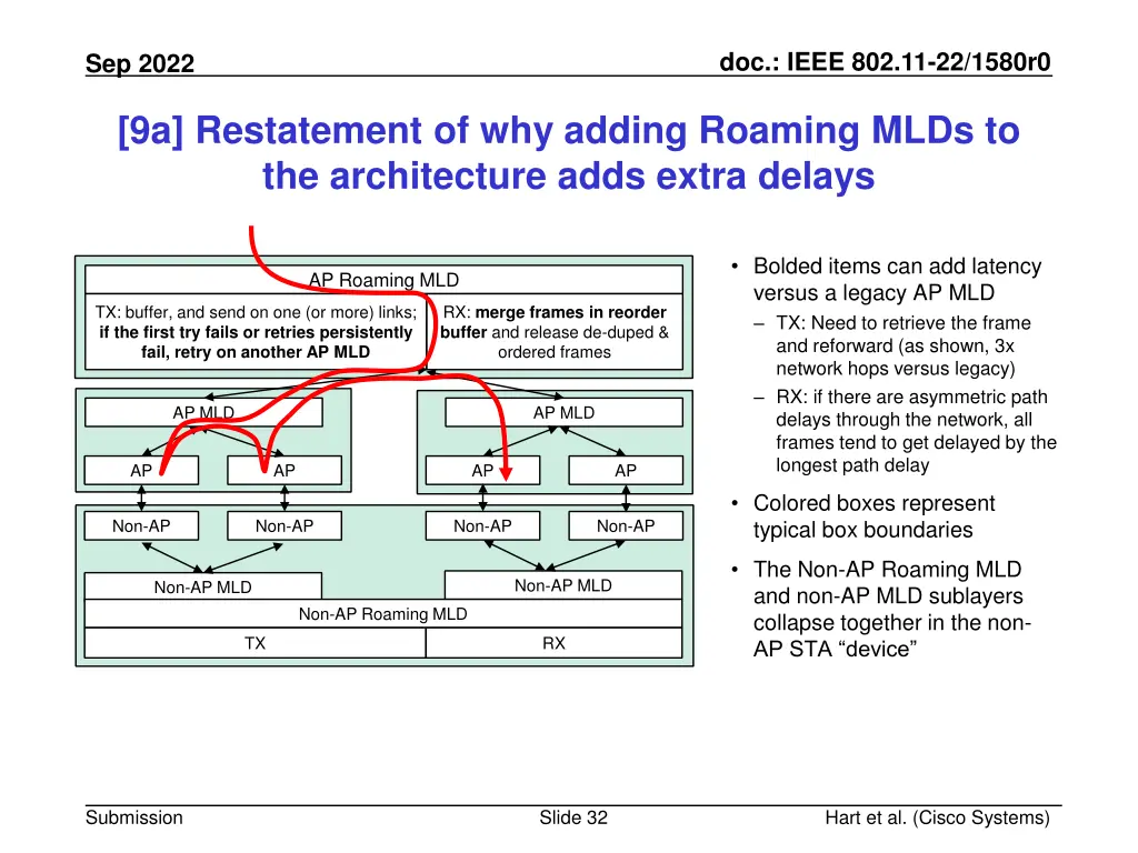 doc ieee 802 11 22 1580r0 31
