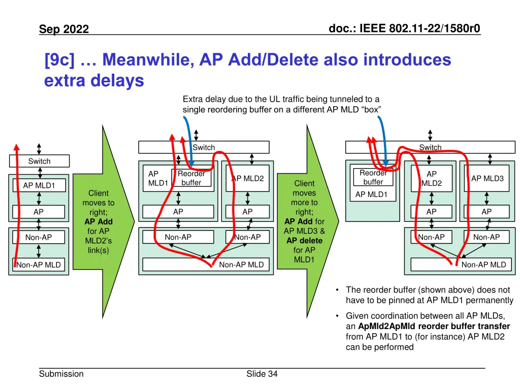 doc ieee 802 11 22 1580r0 33