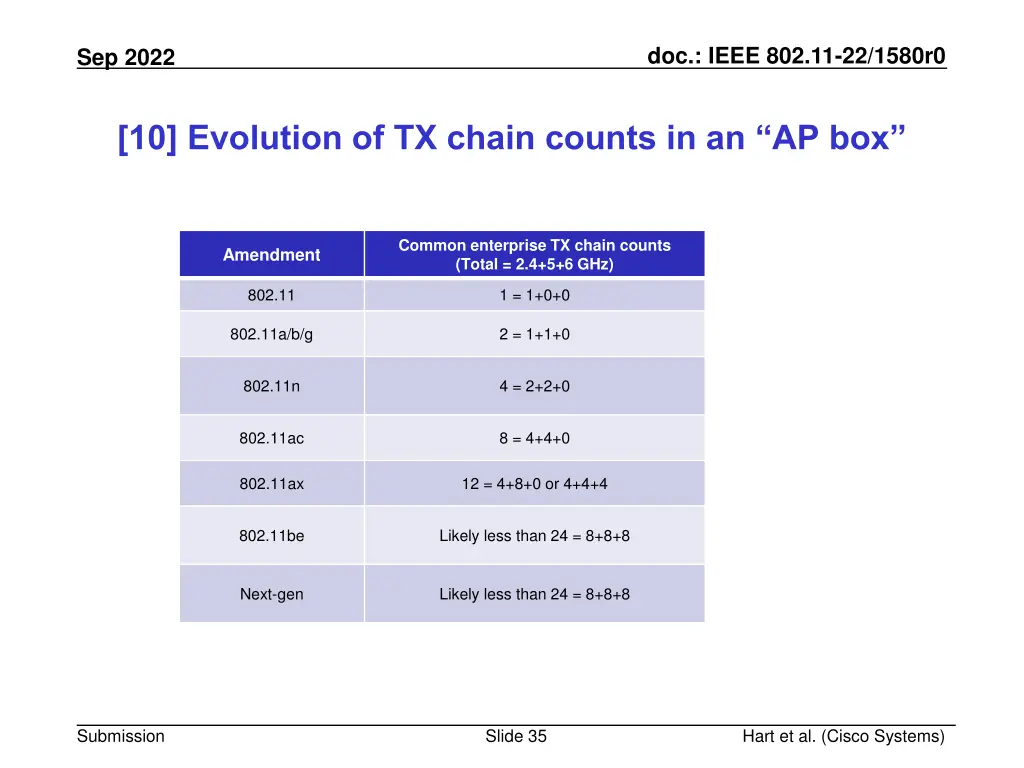 doc ieee 802 11 22 1580r0 34