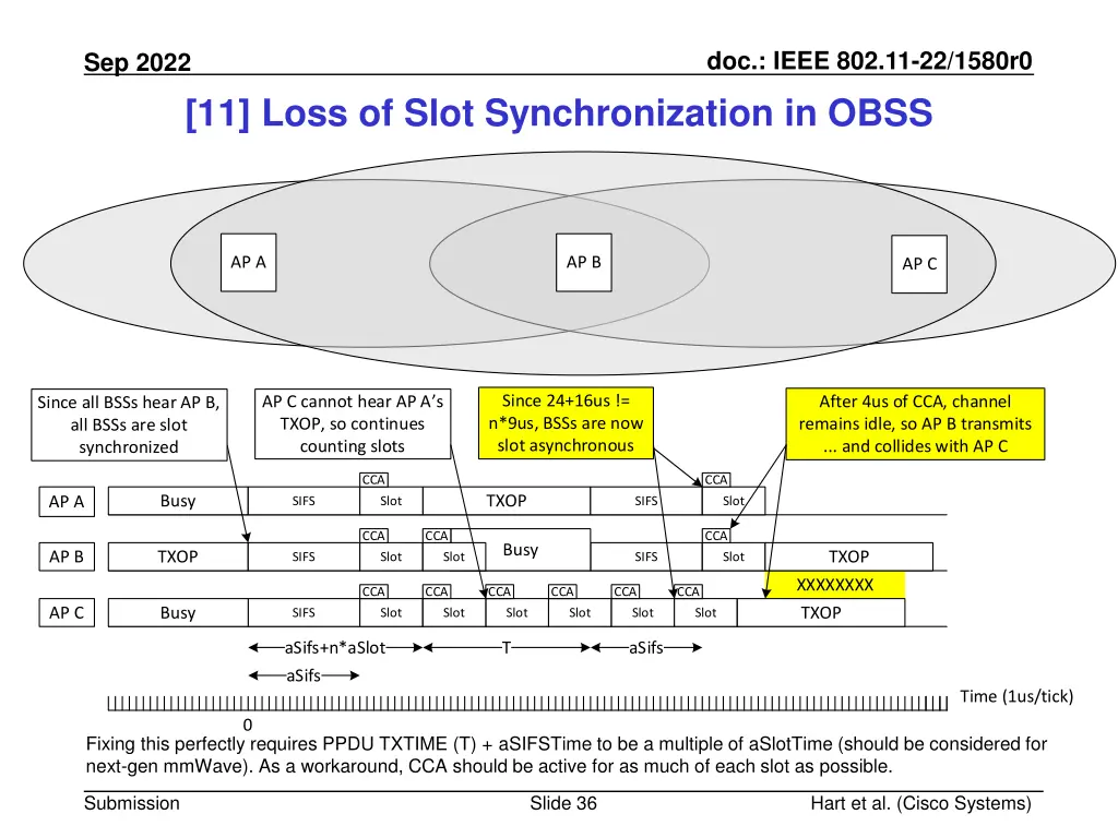 doc ieee 802 11 22 1580r0 35