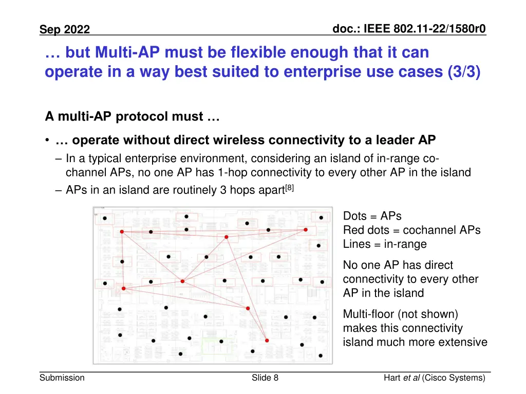 doc ieee 802 11 22 1580r0 7