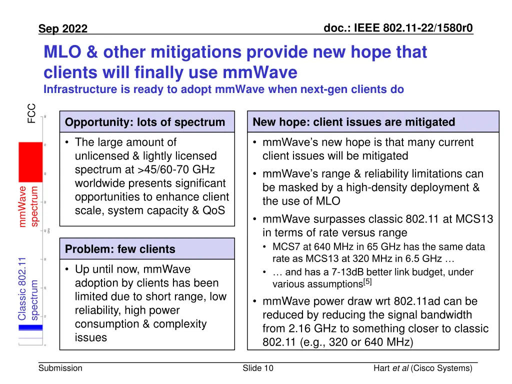 doc ieee 802 11 22 1580r0 9