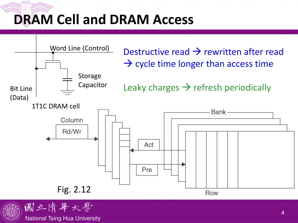 dram cell and dram access
