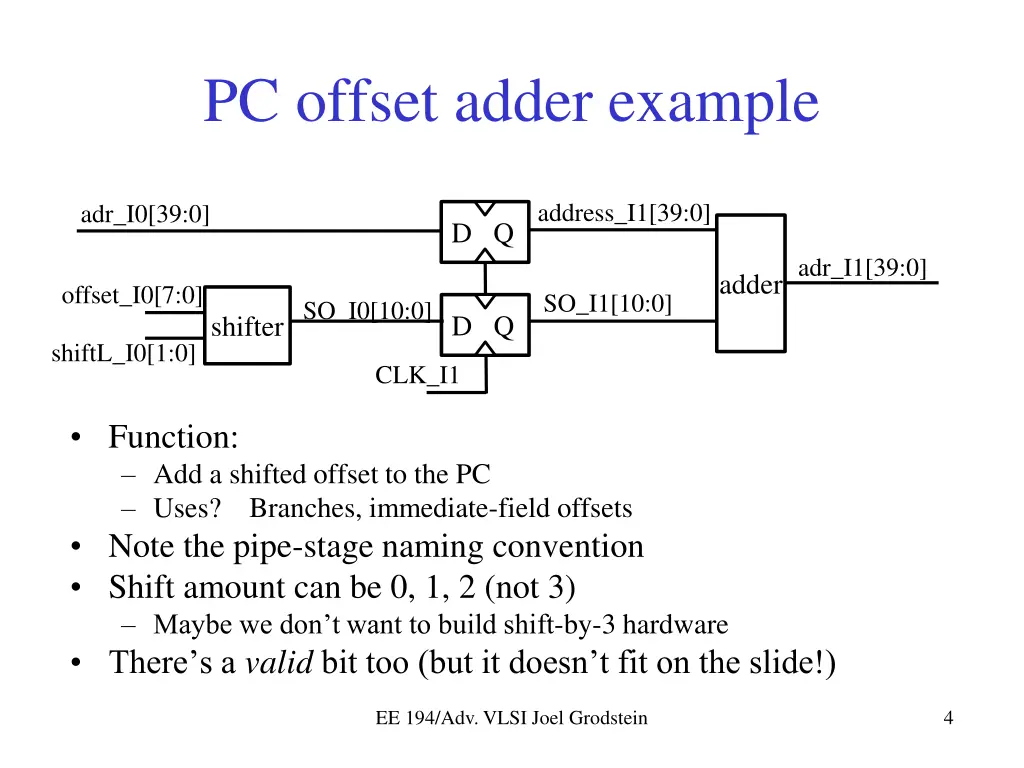 pc offset adder example