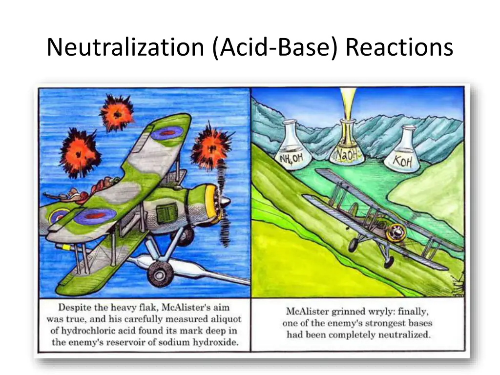 neutralization acid base reactions