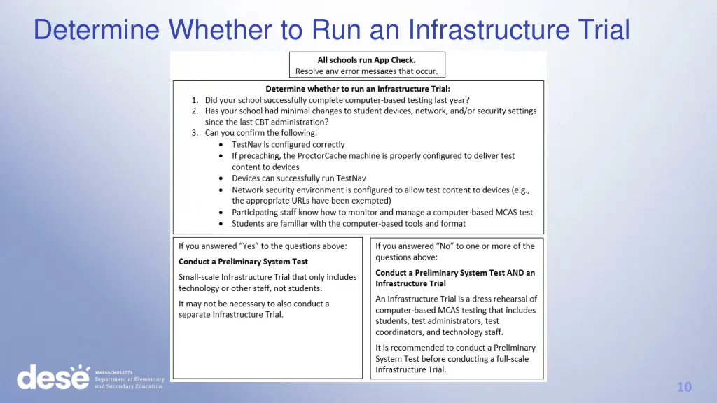 determine whether to run an infrastructure trial