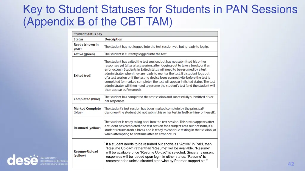 key to student statuses for students