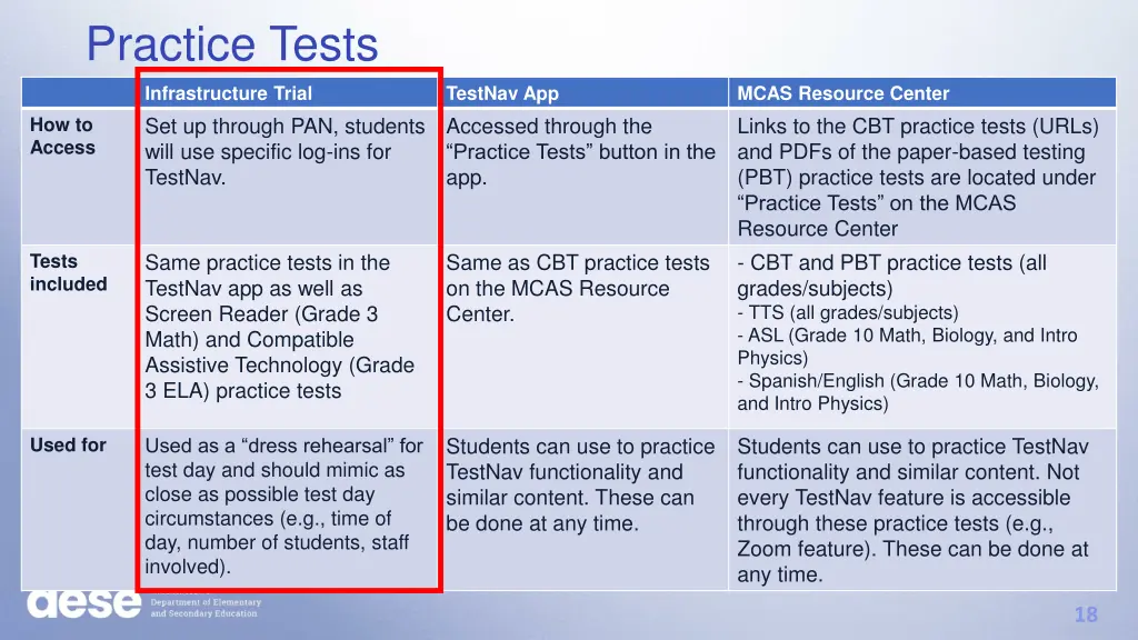 practice tests