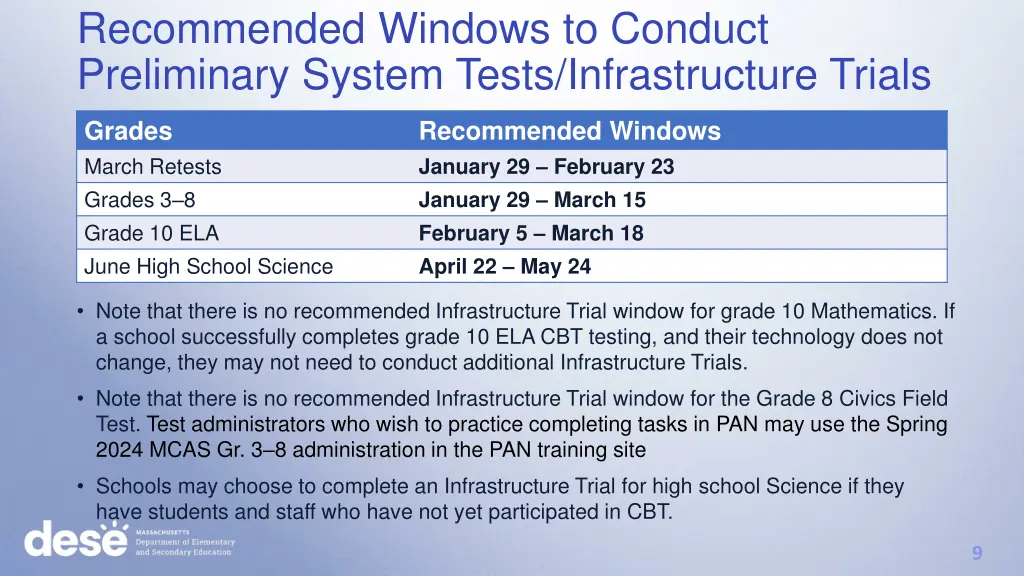 recommended windows to conduct preliminary system