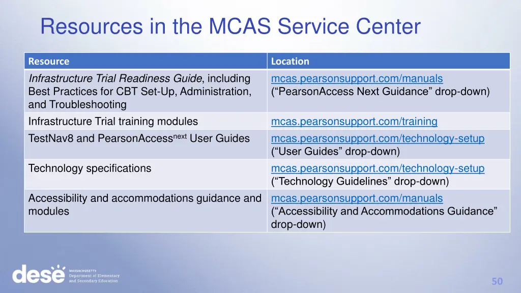 resources in the mcas service center