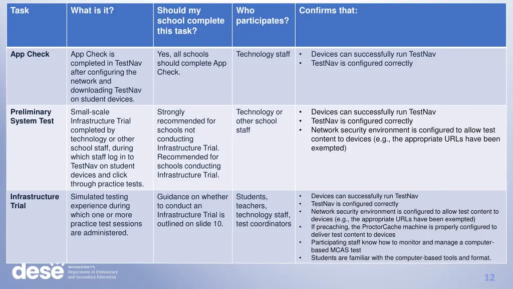 slide12