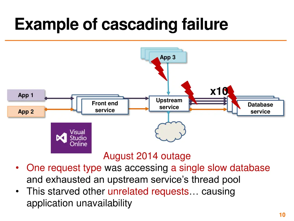 example of cascading failure