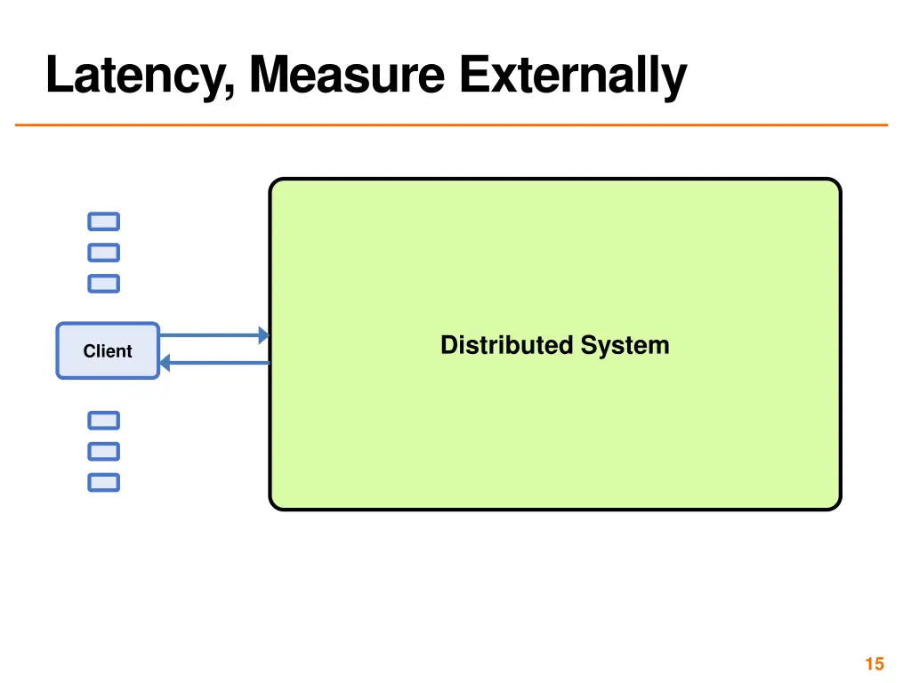 latency measure externally