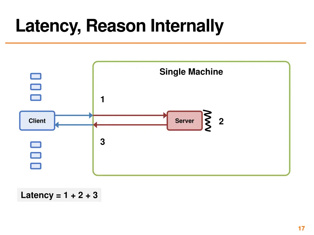 latency reason internally 1