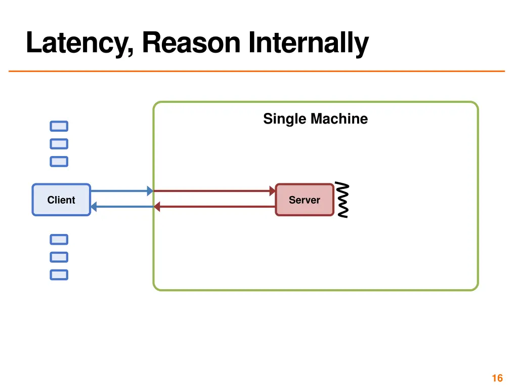 latency reason internally