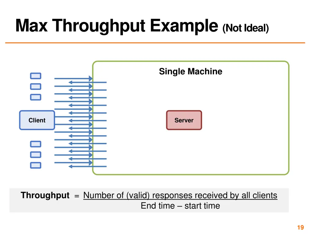 max throughput example not ideal