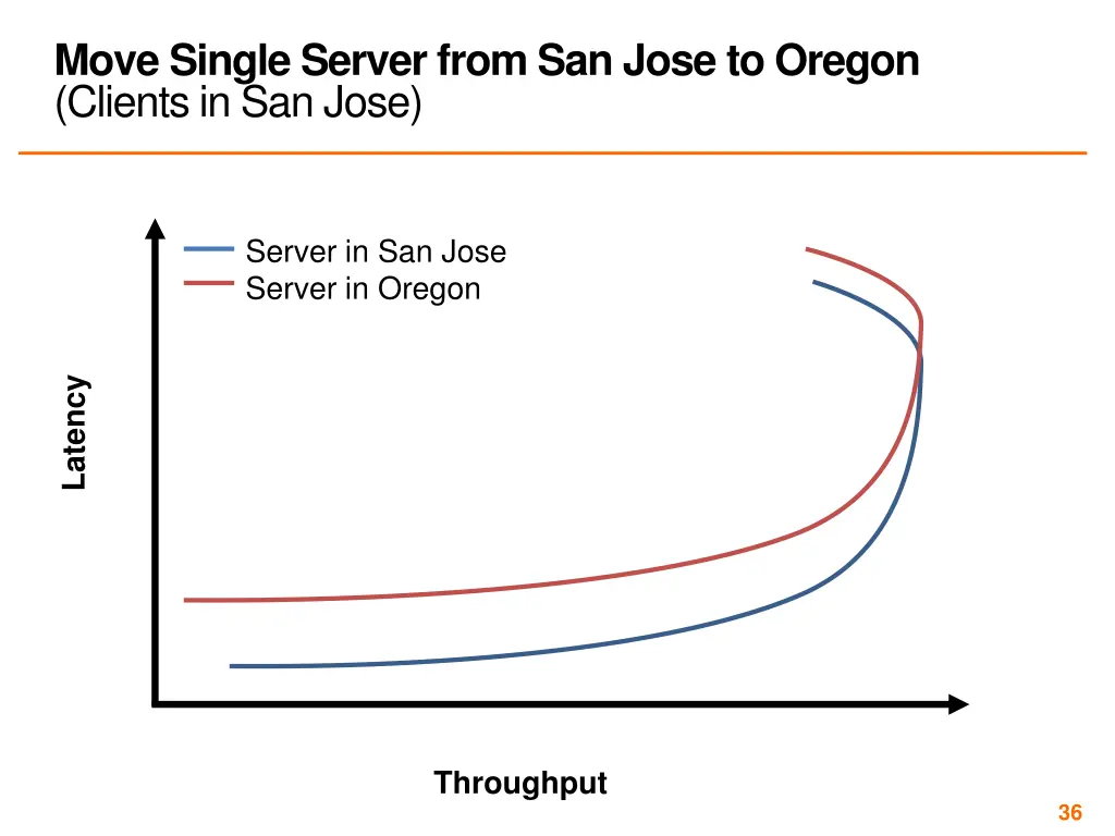 move single server from san jose to oregon