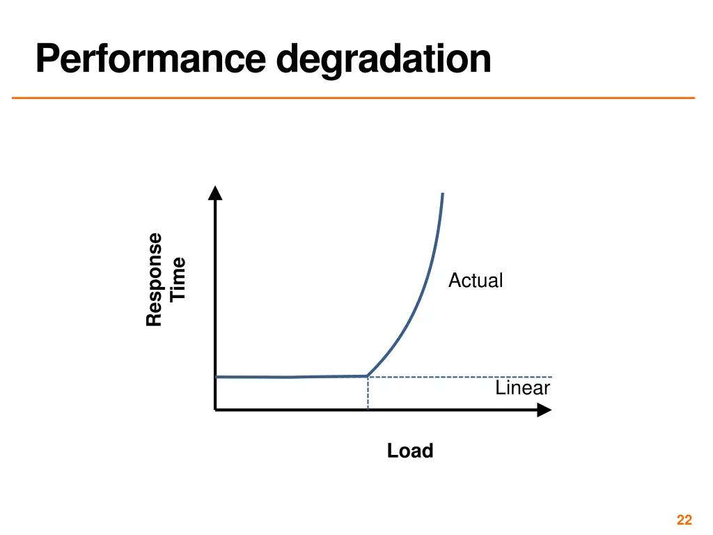 performance degradation