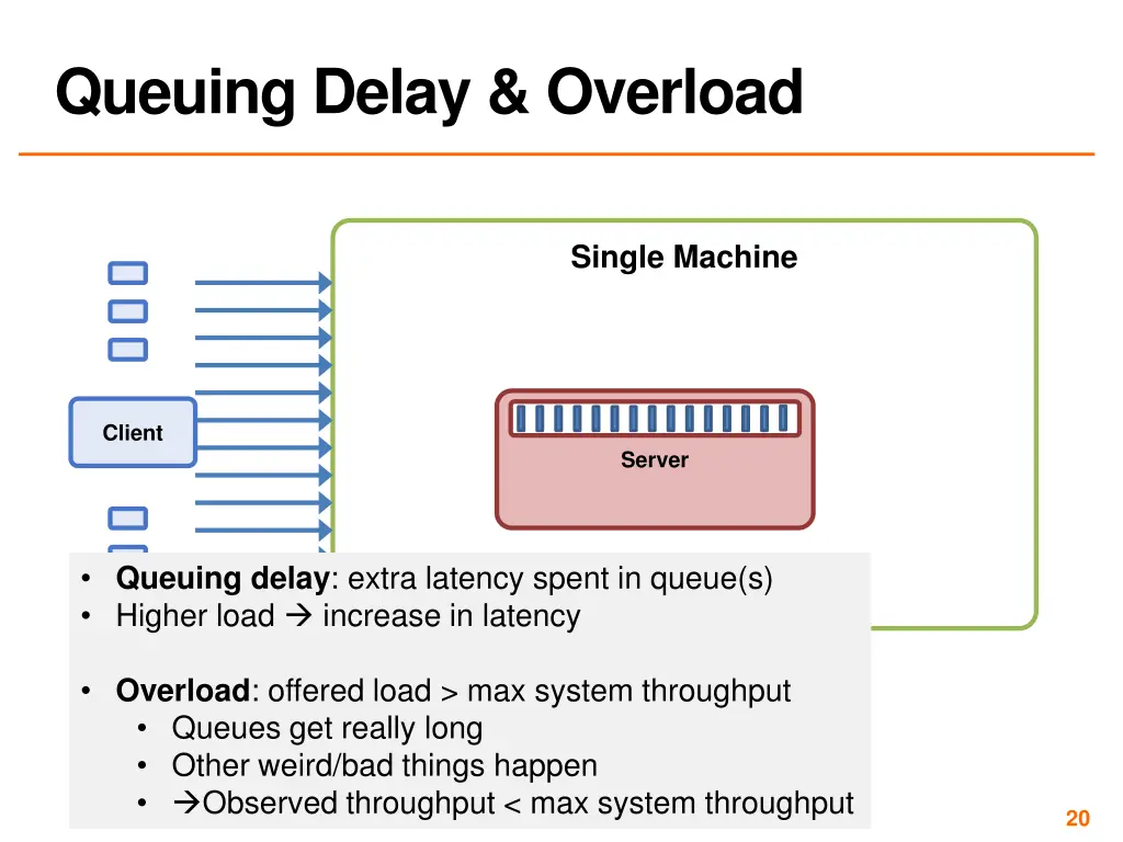 queuing delay overload