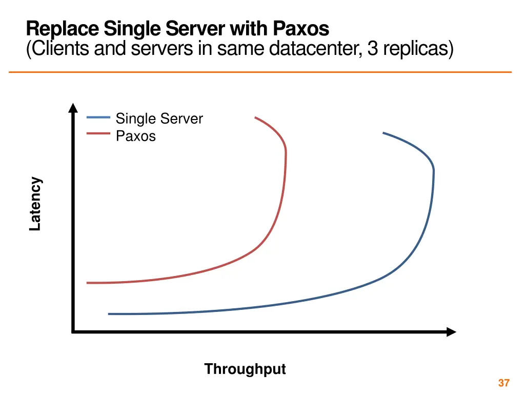 replace single server with paxos clients