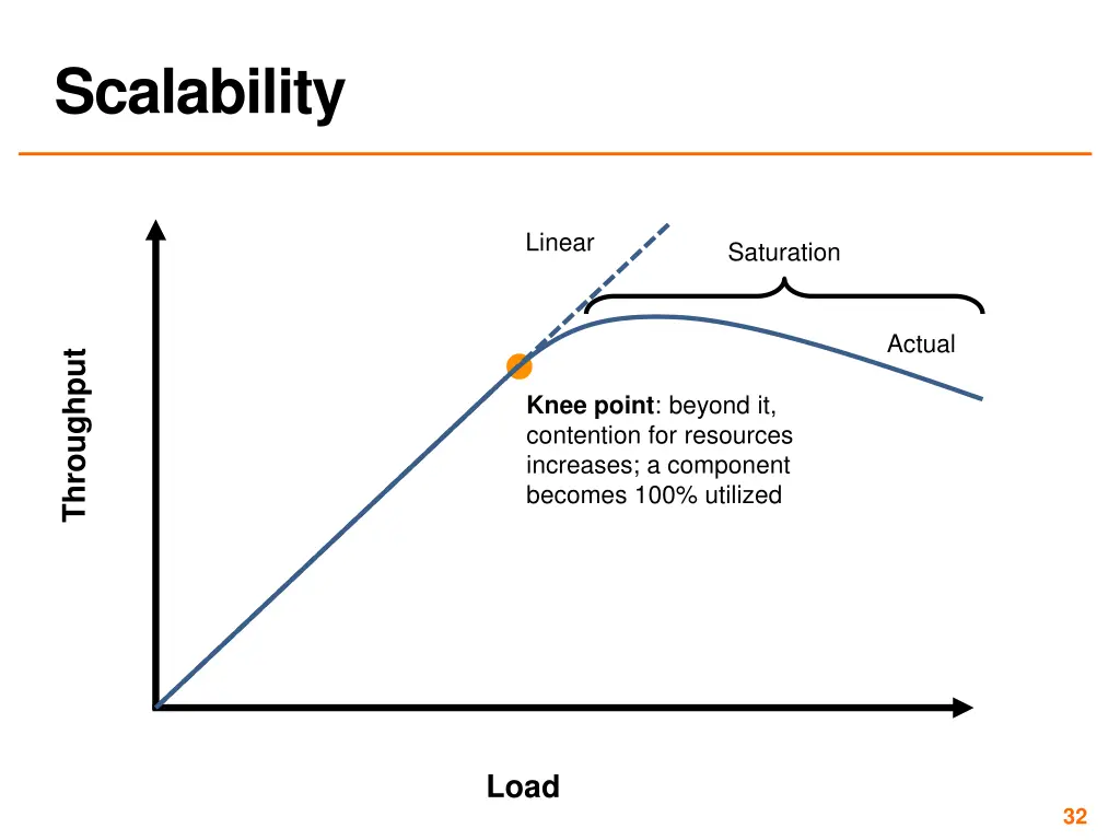 scalability