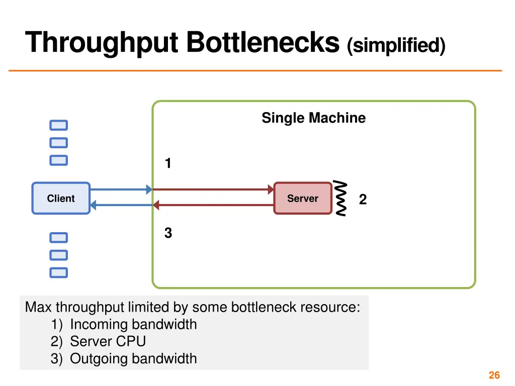 throughput bottlenecks simplified