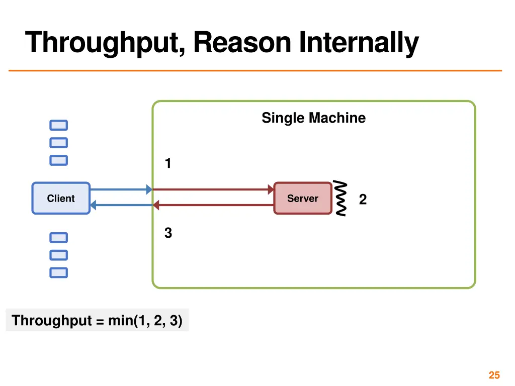 throughput reason internally 1