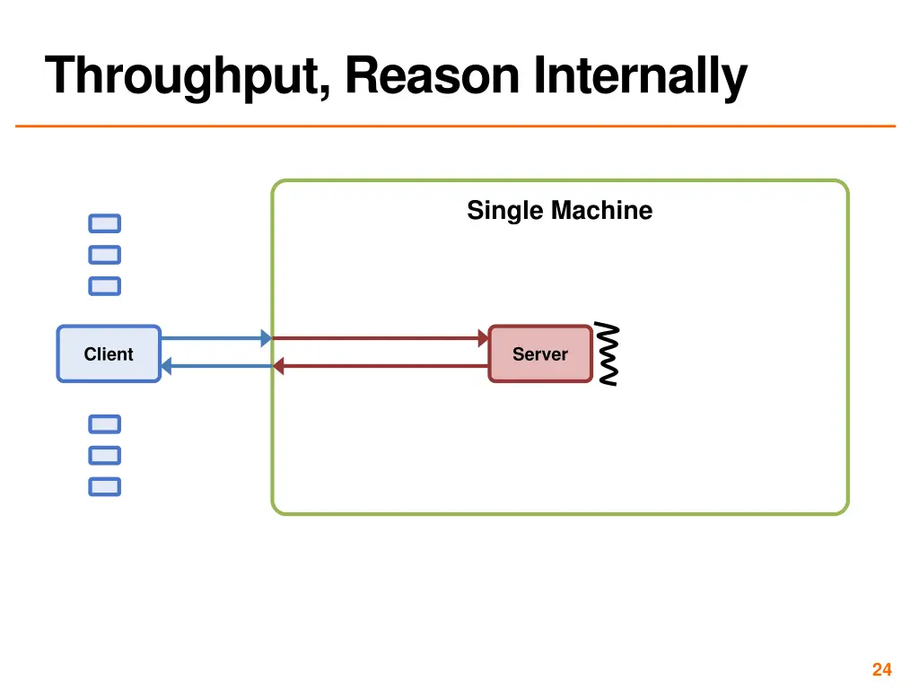 throughput reason internally