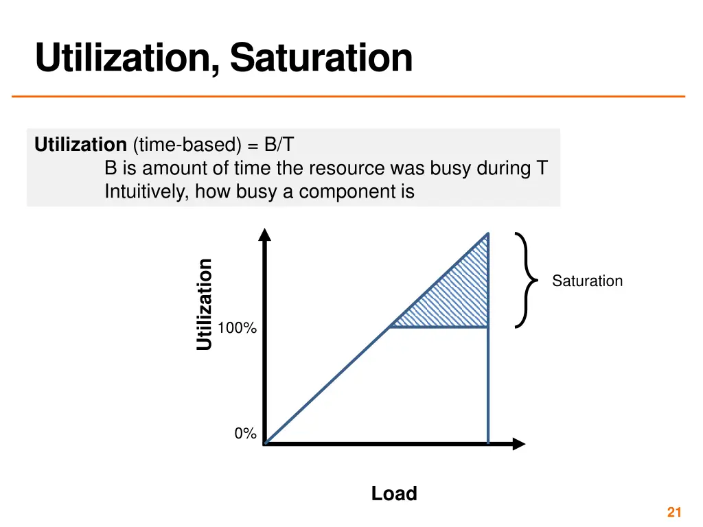 utilization saturation
