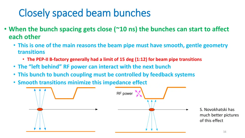 closely spaced beam bunches closely spaced beam