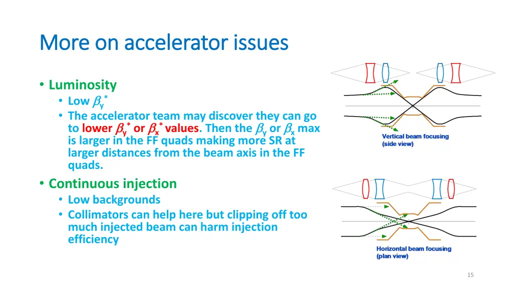 more on accelerator issues more on accelerator