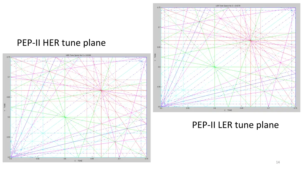 pep ii her tune plane