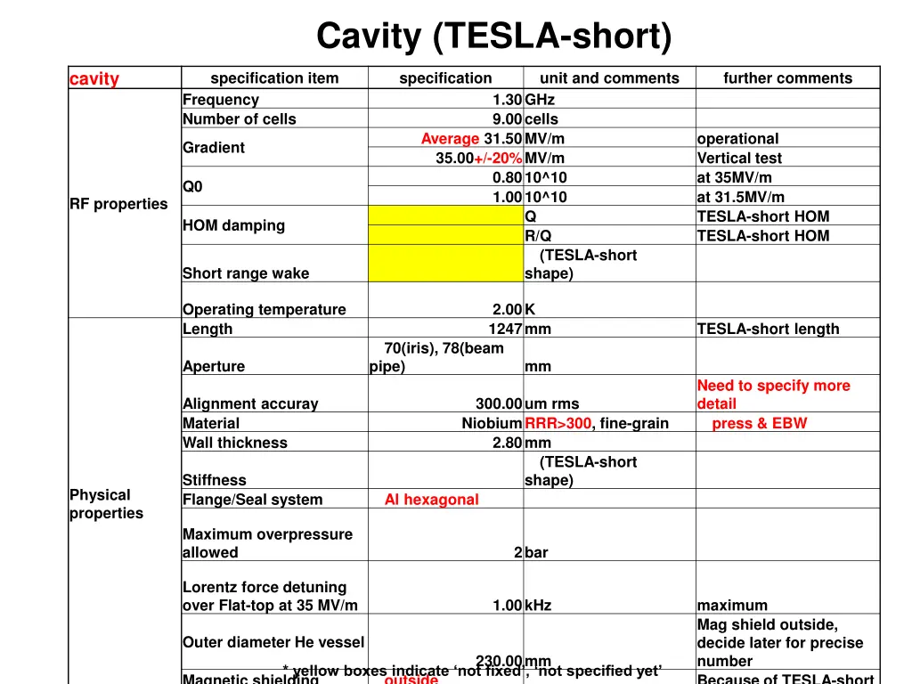 cavity tesla short