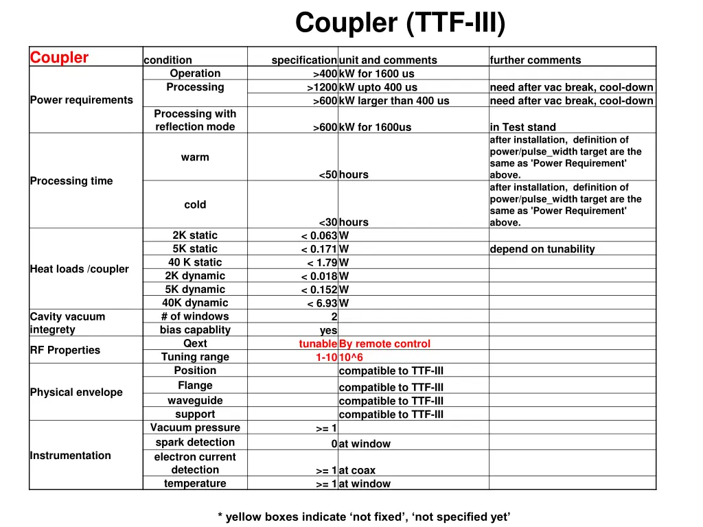 coupler ttf iii